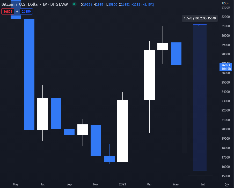 CoinDesk: Bitcoin, Ethereum, Crypto News and Price Data