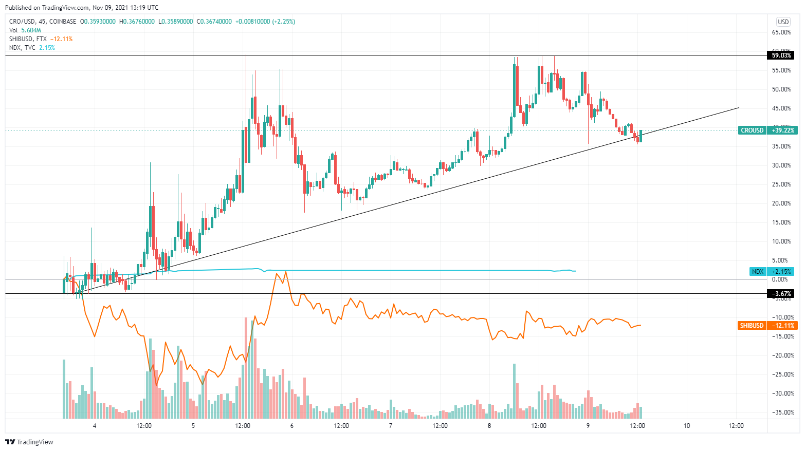 NewYorkCoin (NYC) Price Prediction for - - - - BitScreener