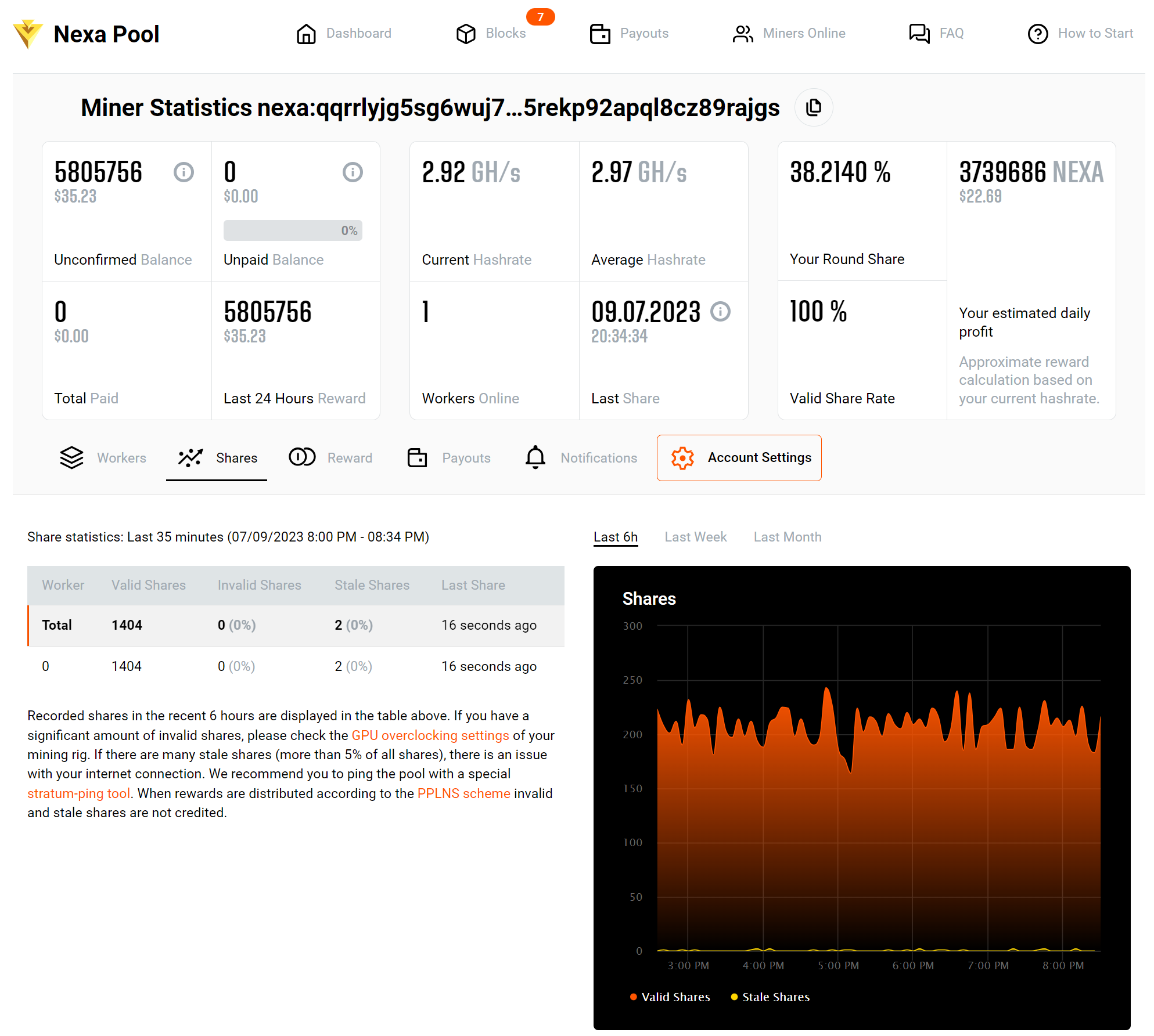 NVIDIA RTX Ti profitability | NiceHash