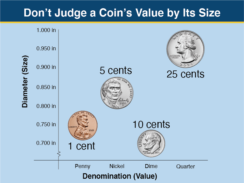 The Metal Composition of American Coins Since 