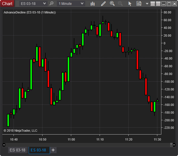 NinjaTrader Review | Costs, Accounts & Futures Explained