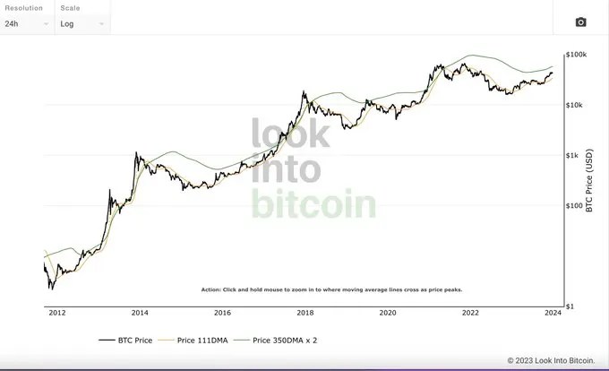 NoLimitCoin price today, NLC to USD live price, marketcap and chart | CoinMarketCap