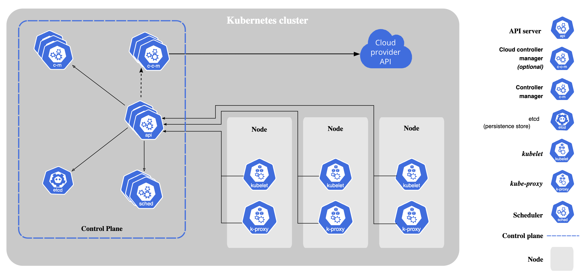 Can't create new node pool