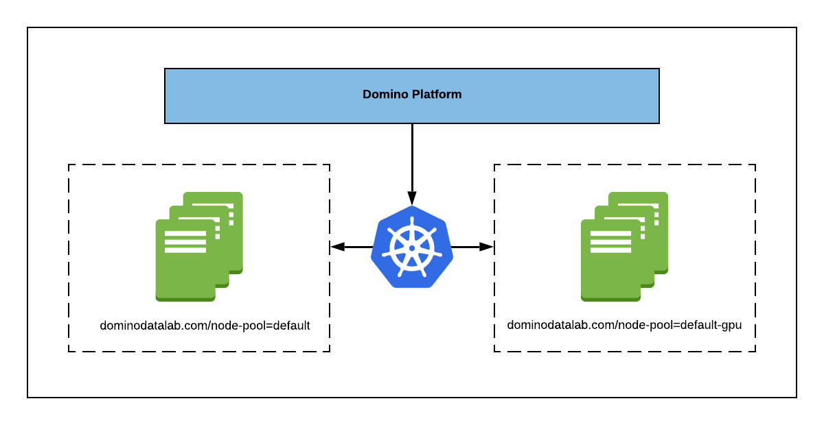 Node Pools | Nomad | HashiCorp Developer