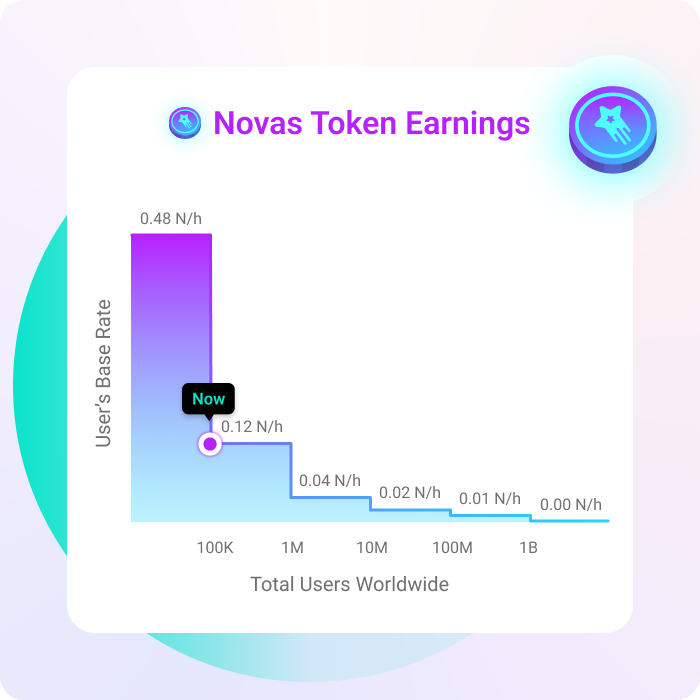 Nova Token price, NOVA live chart & news, NOVA to USD converter