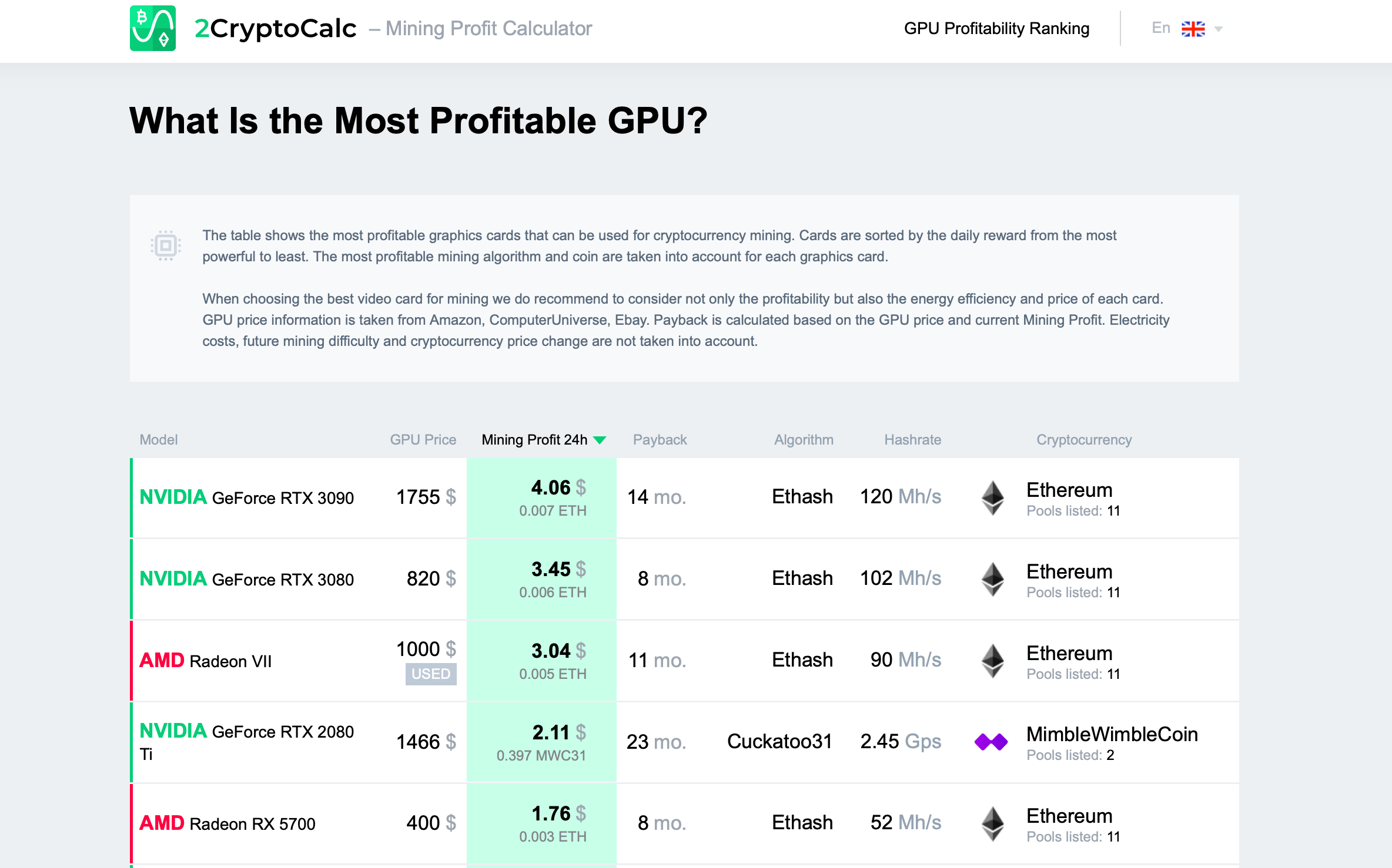 GPU Mining Calculator. What to Mine on GPU