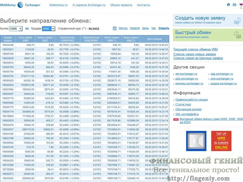 Bitcoin to Webmoney exchange | BTC to WMZ