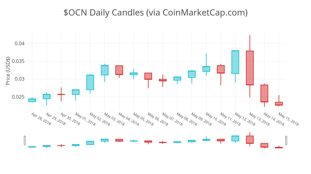 Historical Snapshot - 26 January | CoinMarketCap