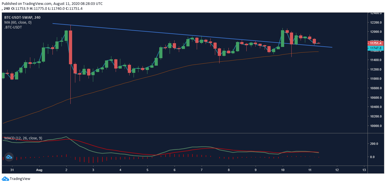 BTCUSDT Perpetual Swap Contract Trade Ideas — OKX:BTCUSDT.P — TradingView