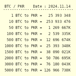 Live Pakistani Rupee to Bitcoins Exchange Rate - ₨ 1 PKR/BTC Today