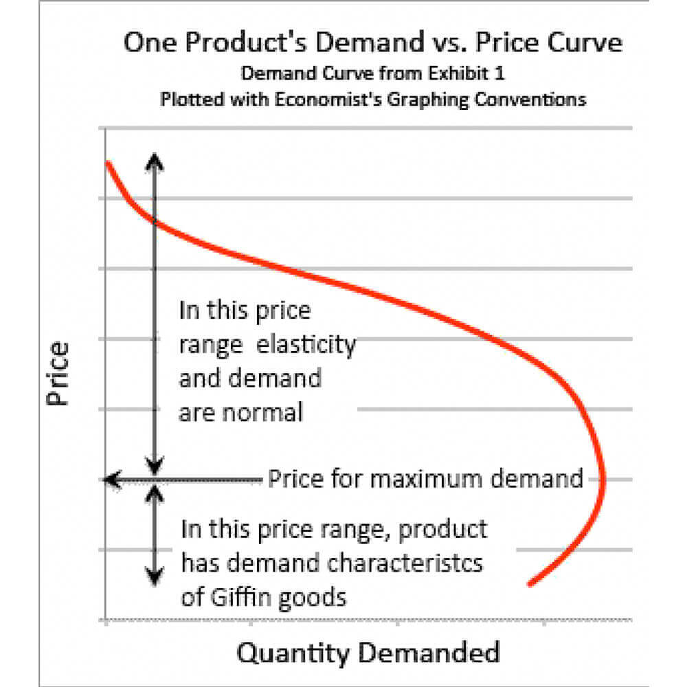 What is Value Based Pricing?