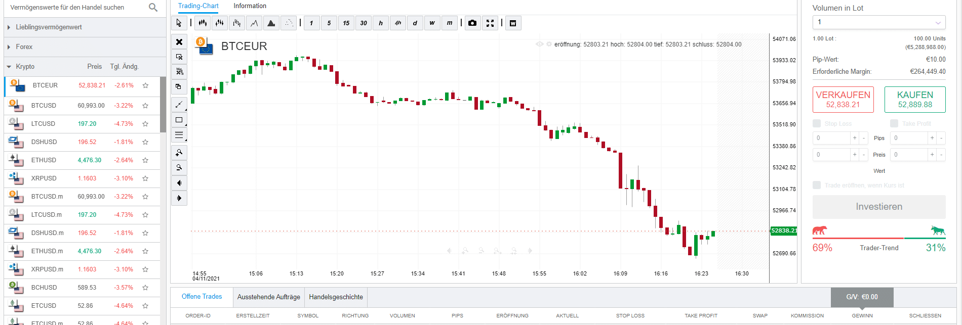 Is Bitcoin Mining Profitable?