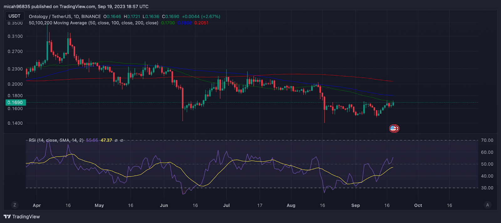 Oxford Nanopore Technologies share price | ONT | Brokers view