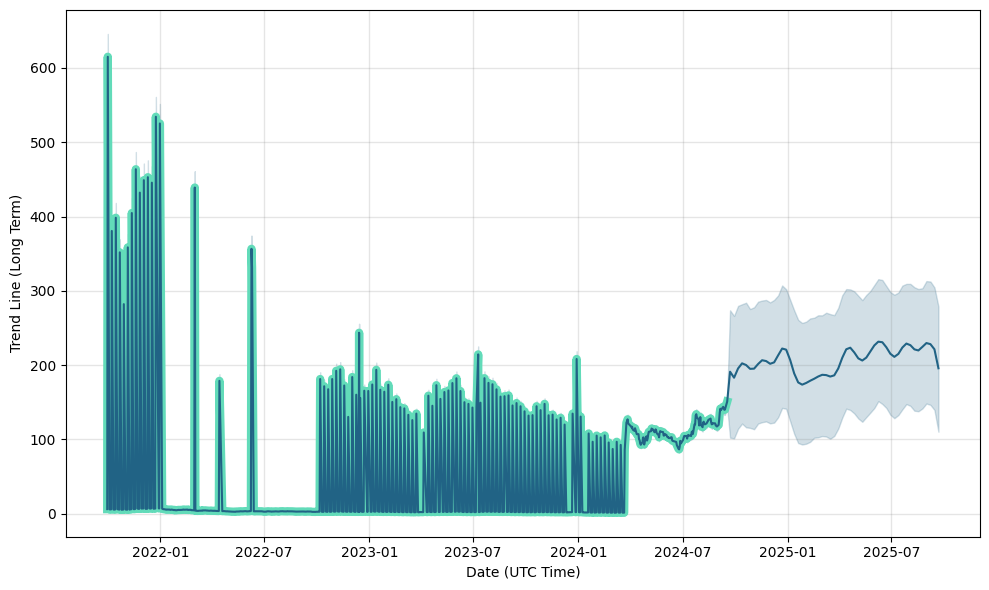 Oxford Nanopore Technologies PLC, ONT:LSE summary - bitcoinlove.fun