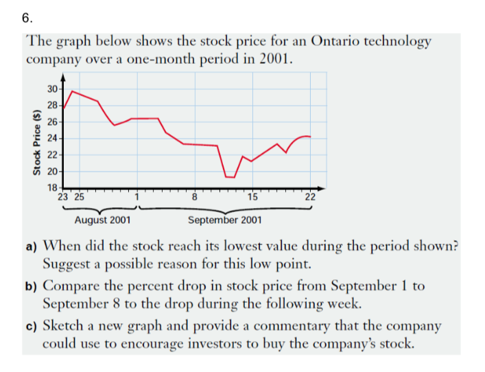 Oxford Nanopore Technologies plc Share Price (ONT) Ord GBP | ONT