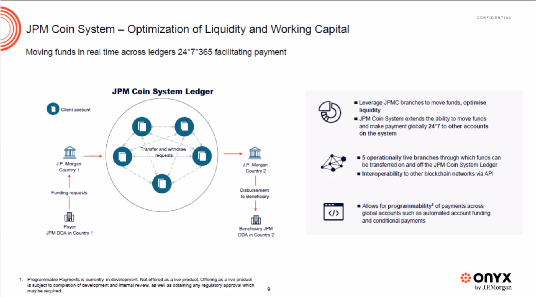 JPM Coin is growing in popularity | Fortune Crypto