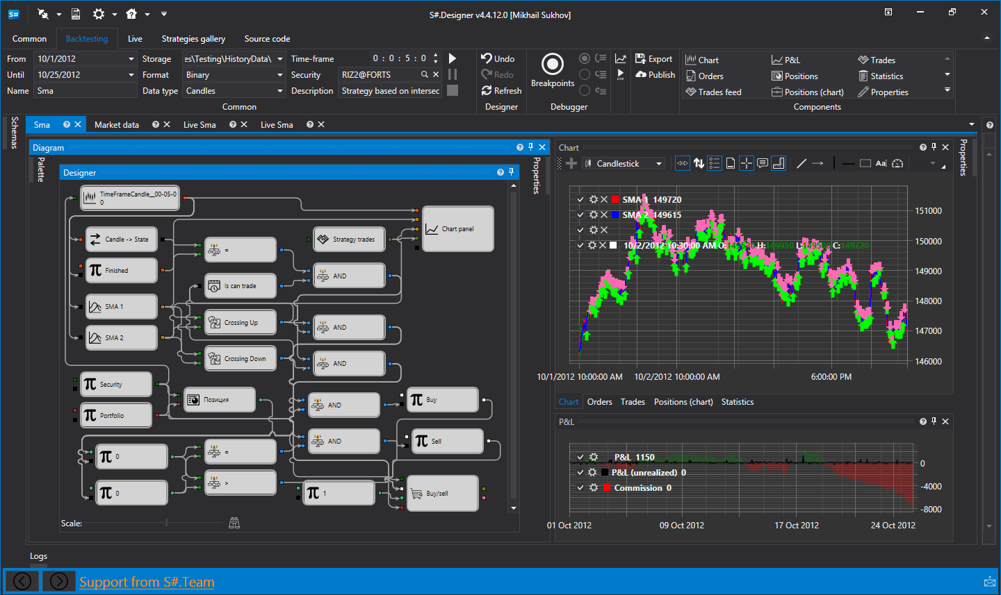 How to Make an Algo Trading Crypto Bot with Python (Part 1) – LearnDataSci