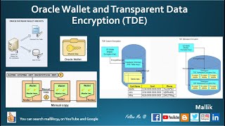 Setup Transparent Data Encryption Wallet