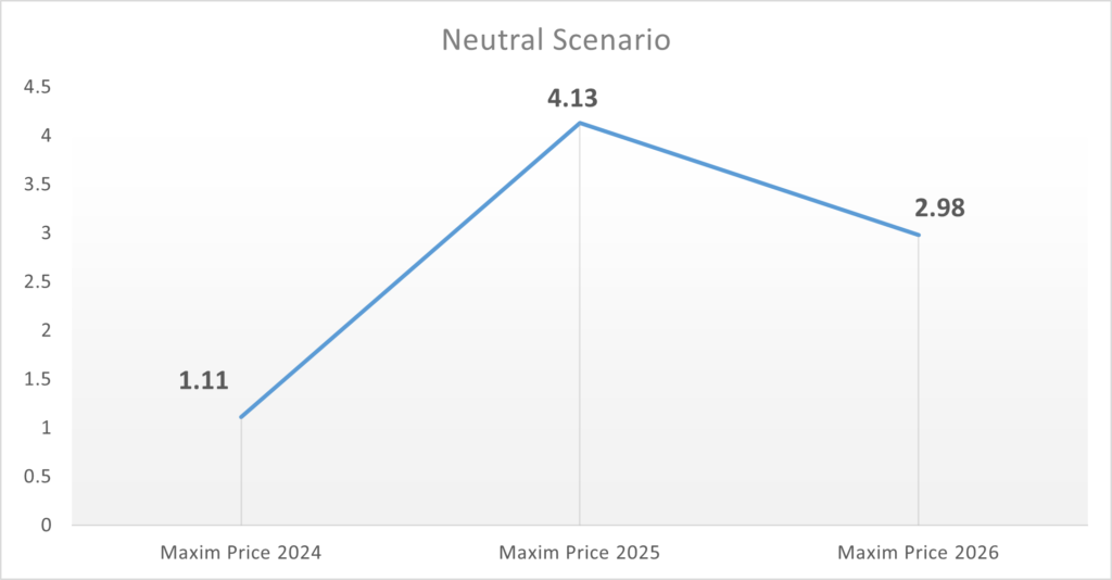 OriginTrail (TRAC) Price Prediction – 