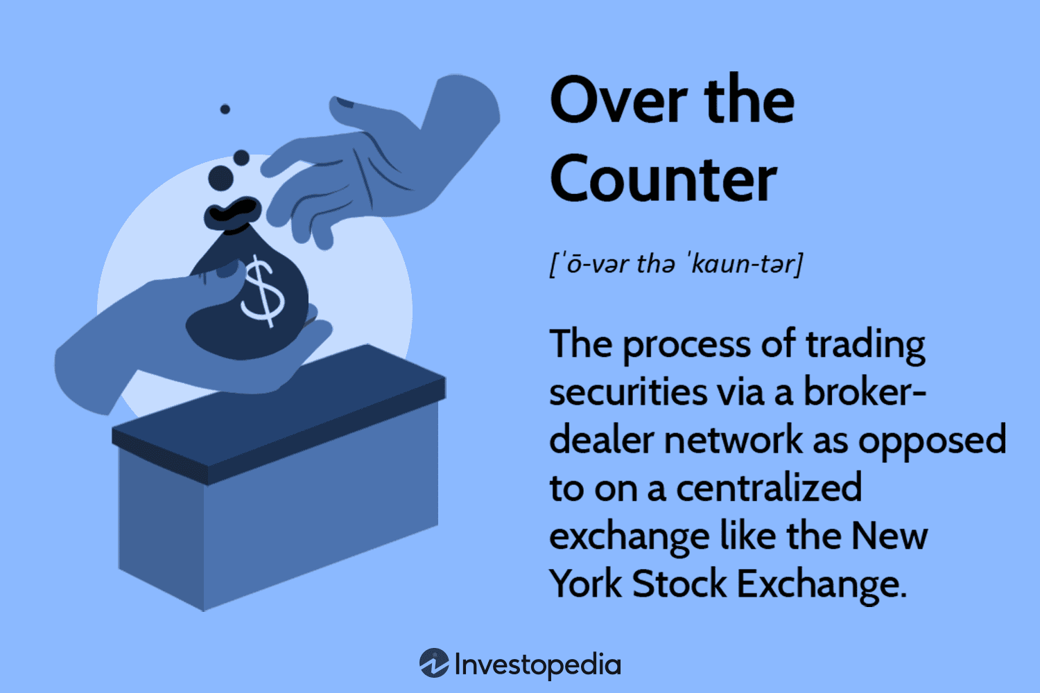 Explained: Crypto OTC trading and how it works