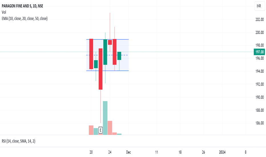 Paragon (PRG) live coin price, charts, markets & liquidity