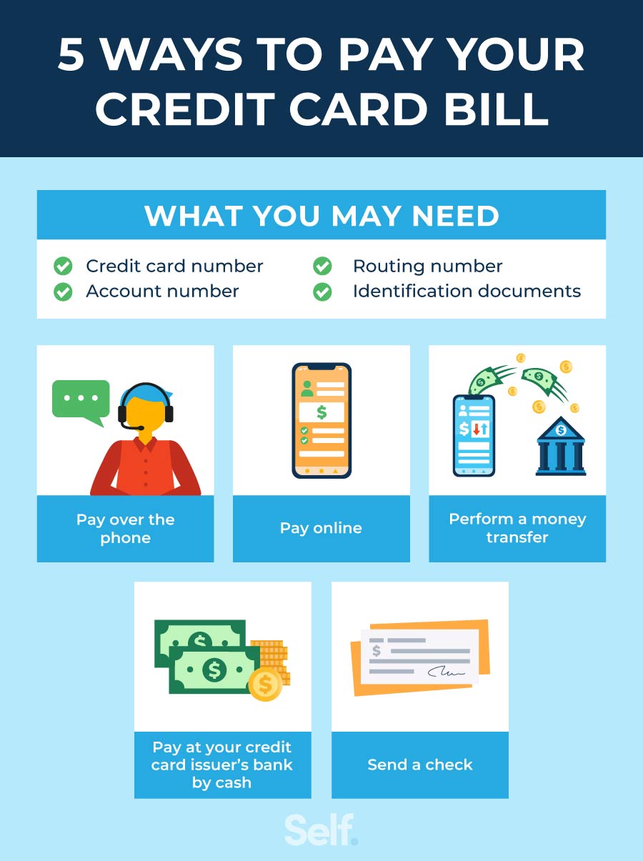 Credit Card Payment - Pay Credit Card Bills Online & Offline | SBI Card