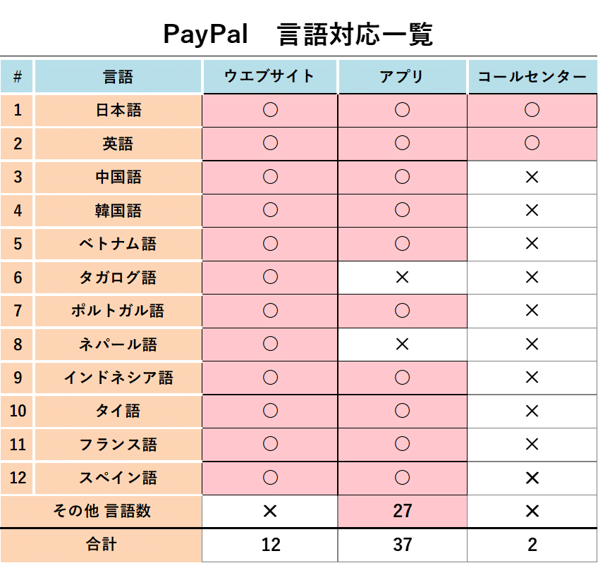 Fees | PayPal Consumer | PayPal US