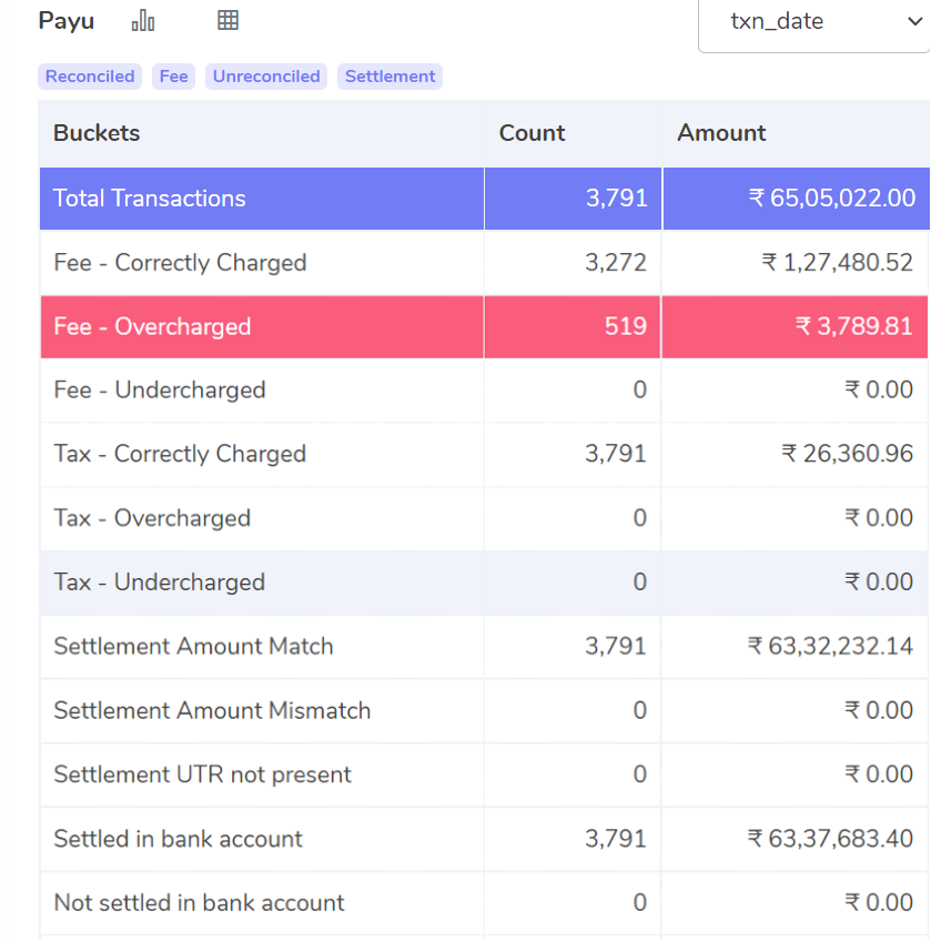 Top 10 Payment Gateways in India [] - Choose the Best | Avinash