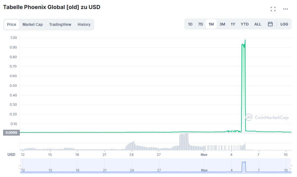 Bitcoin News, Forecast, Technical Analysis, + Cryptocurrencies - bitcoinlove.fun