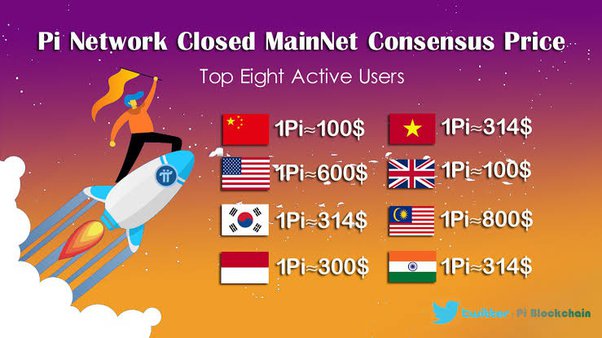 Pi Network (PI) Price Prediction , – | CoinCodex