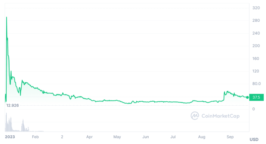 PiCoin price today, PI to USD live price, marketcap and chart | CoinMarketCap