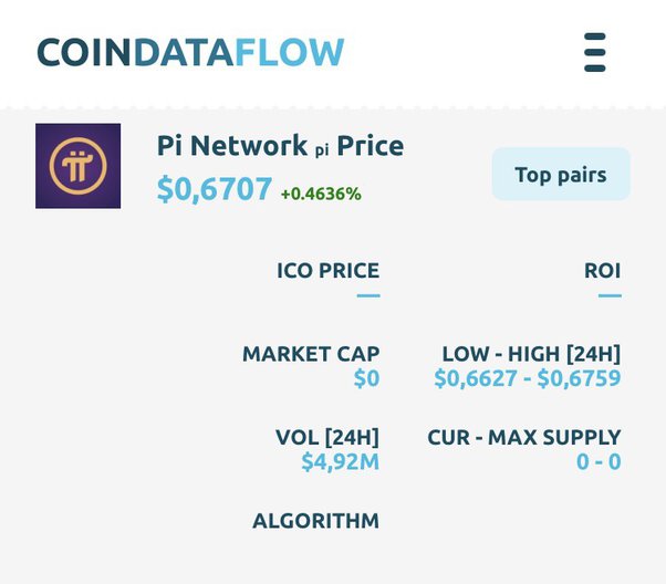 Pi Network Price | PI Price Index, Live Chart and USD Converter - HTX