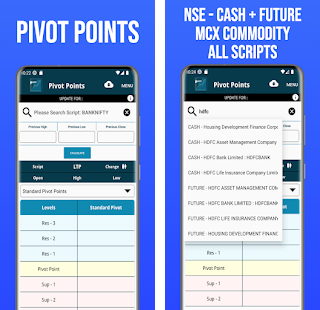 Forex Pivot Points APK for Android - Download