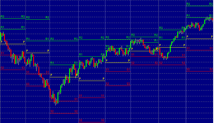 Pivot Point Strategy (Updated )