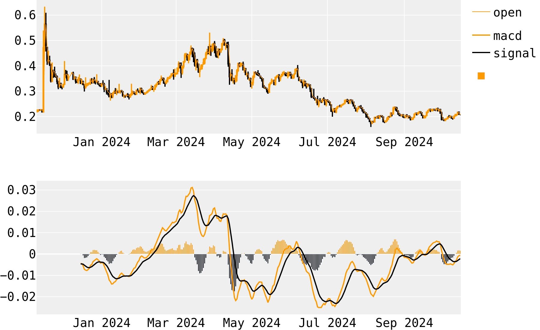 PIVXUSD Charts and Quotes — TradingView