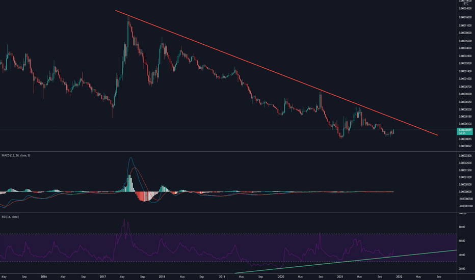 Poloniex (Volume $ M): Volume Prices and trading pairs available >> Stelareum