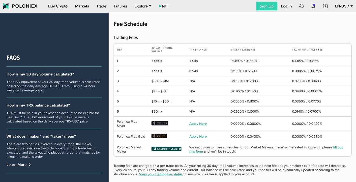 Poloniex Fees: A Comprehensive Guide to Trading Costs