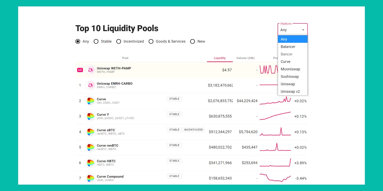 bitcoinlove.fun - Uniswap Liquidity Pools Analytics