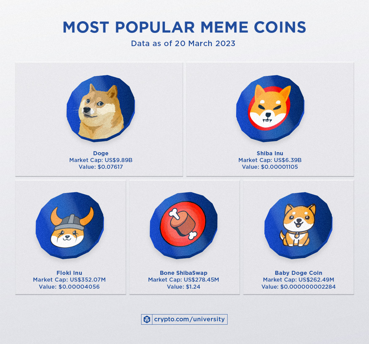 Five Top Meme Coins That Uniswap Could List in - Coinpedia Fintech News