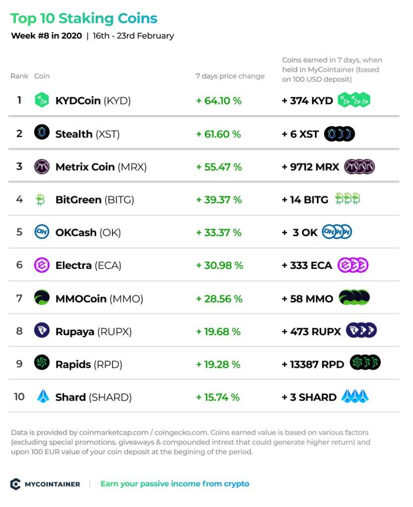 Best Staking Coins TOP 7 Cryptos For Stable Returns