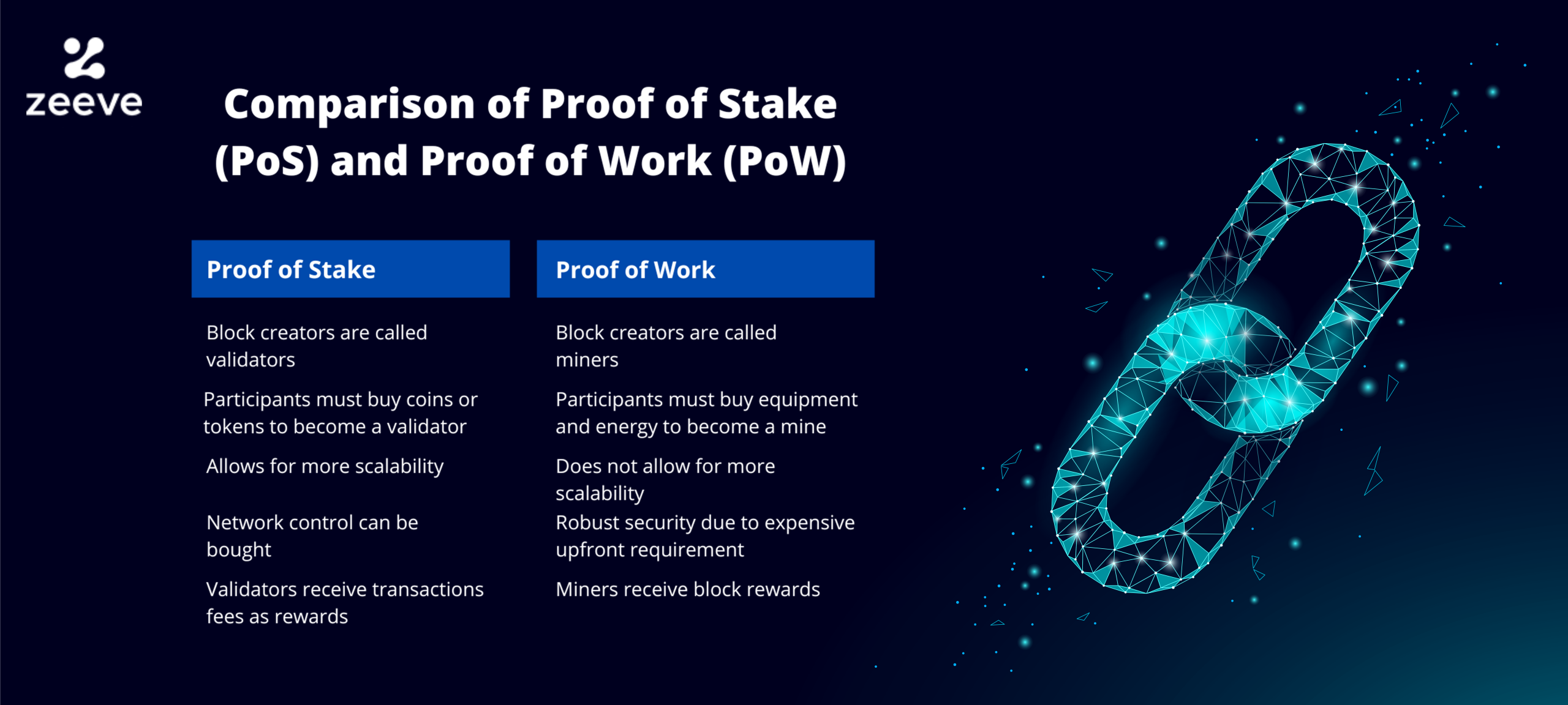 The 9 best Proof of Stake tokens in | OKX