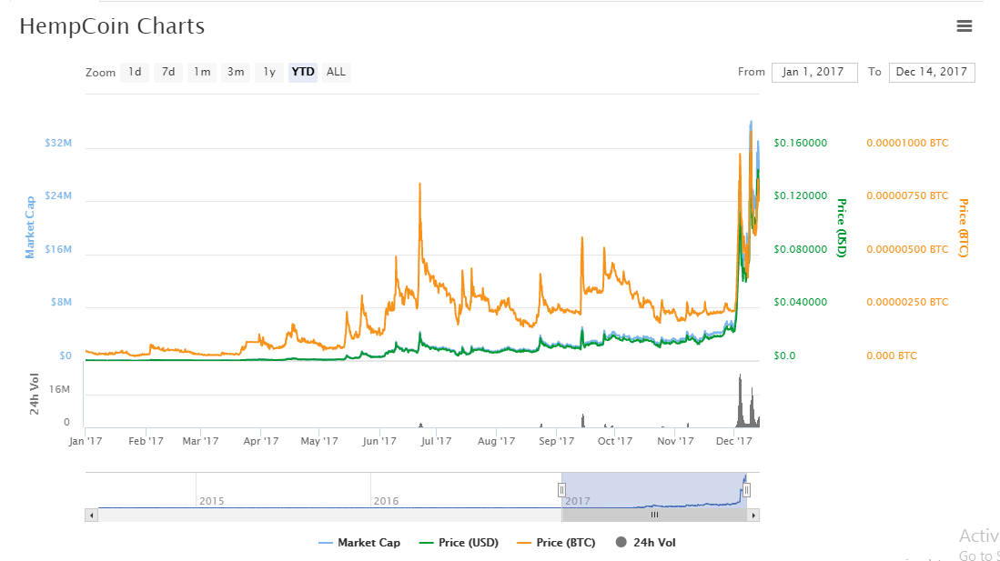 The Ultimate Guide to Cannabis Tokens | bitcoinlove.fun