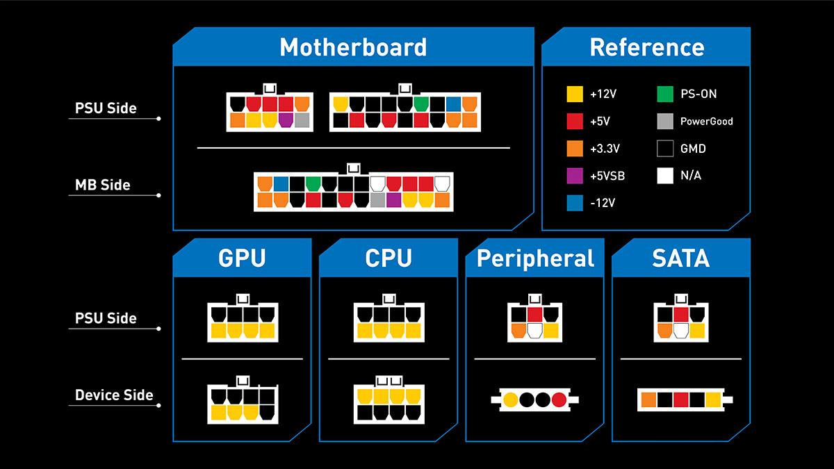 Best Power Supplies of - Top PSUs for Gaming PCs | Tom's Hardware