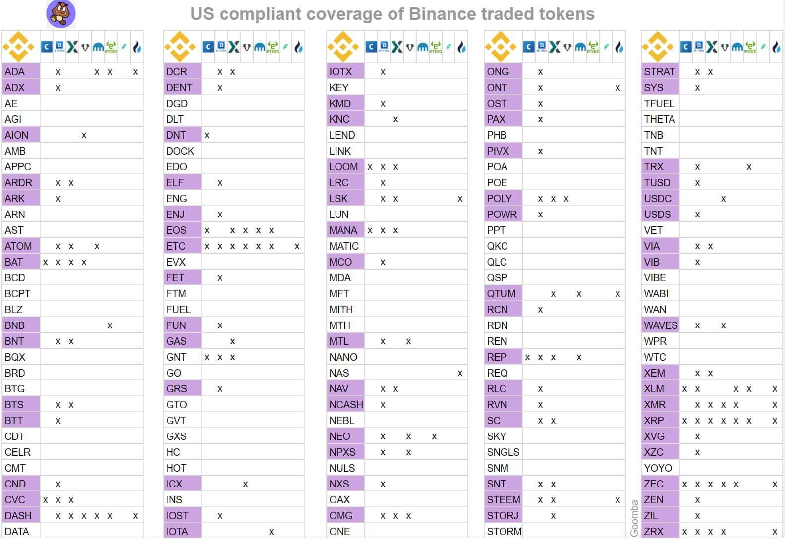 Bitsgap's PPT/ETH Exchange Tool: Convert Now | Bitsgap