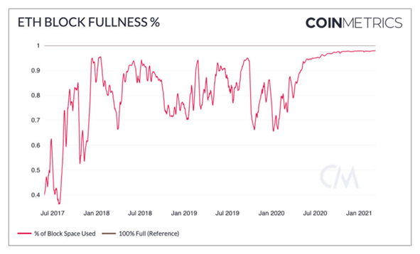 Ethereum (ETH) Price Prediction , – | CoinCodex