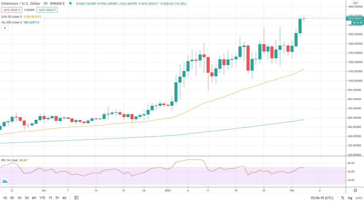 Ethereum Price Prediction: , , 