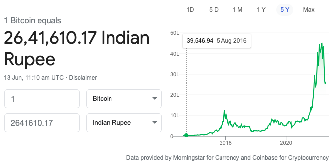 Bitcoin Price History | BTC INR Historical Data, Chart & News (1st March ) - Gadgets 