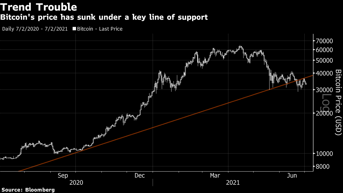 BTC-USD Interactive Stock Chart | Bitcoin USD Stock - Yahoo Finance