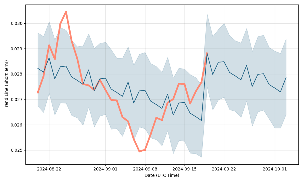 XPM ($) - Primecoin Price Chart, Value, News, Market Cap | CoinFi