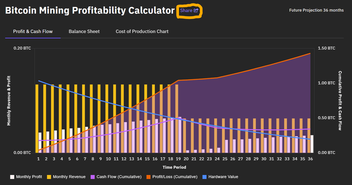 Bitcoin (BTC) Profit Calculator - Calculate Bitcoin Profit/Loss Online